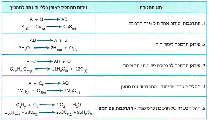 (בספר שבע תמונות, היעזר במנחה)
